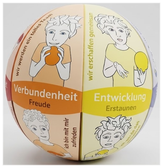 Kids Globe of Emotions – das Emotionsmodell von Emotioversum für Kinder